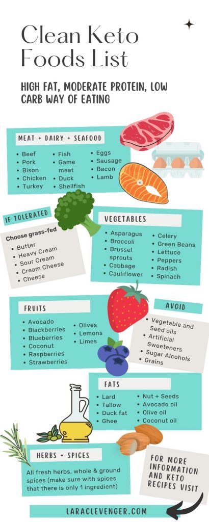 an infographic that list foods you can eat on a clean keto diet