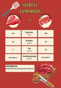 Porterhouse Steak vs Ribeye - Lara Clevenger
